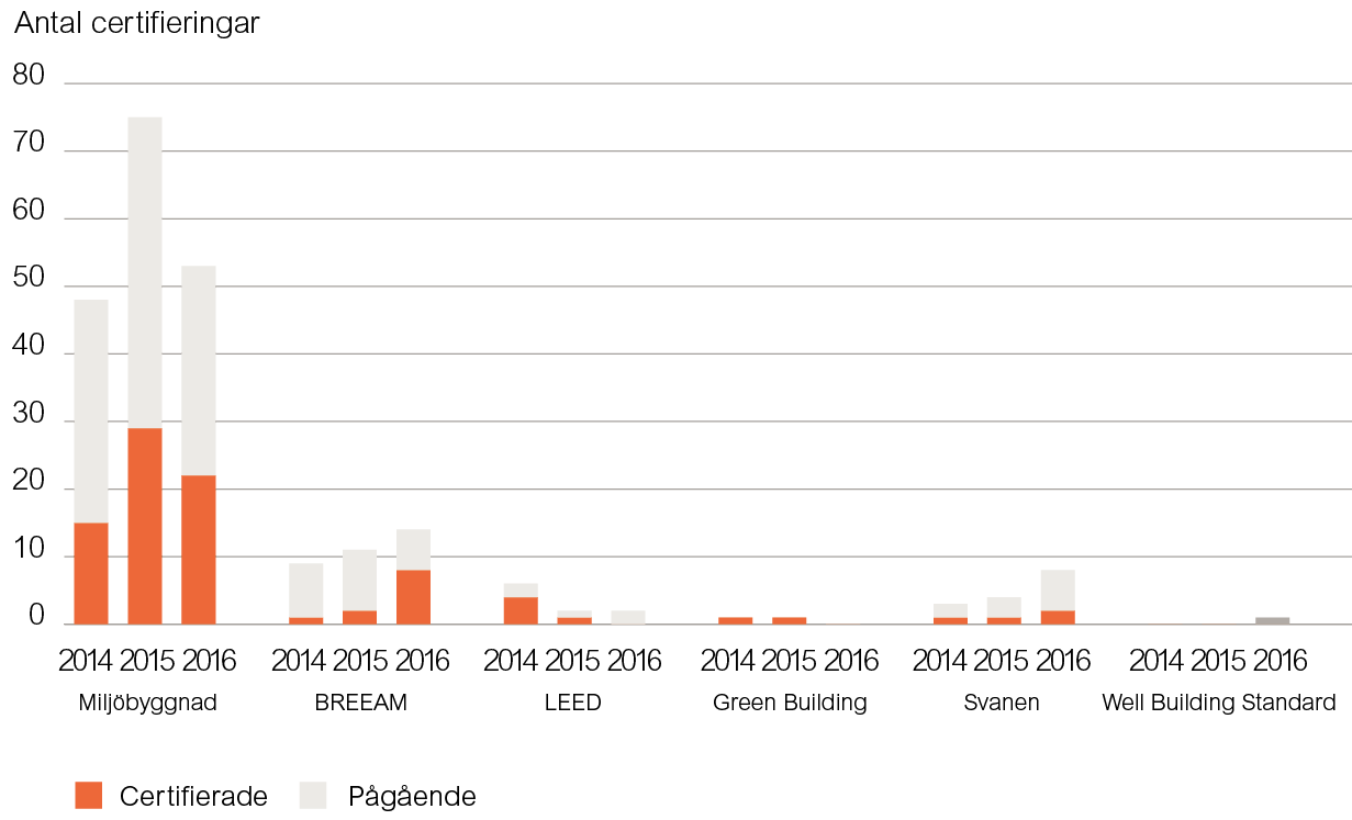 moljocertifieringar_13