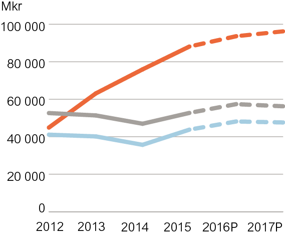 omvarld_och_marknad_2