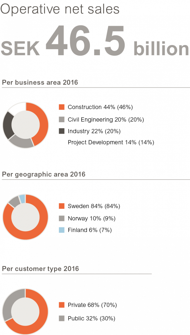 operative_net_sales_en