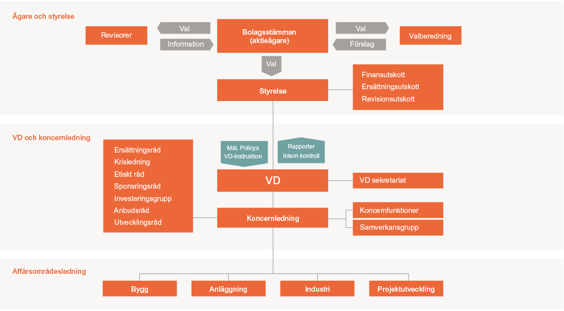 peab-styrning-1140-2