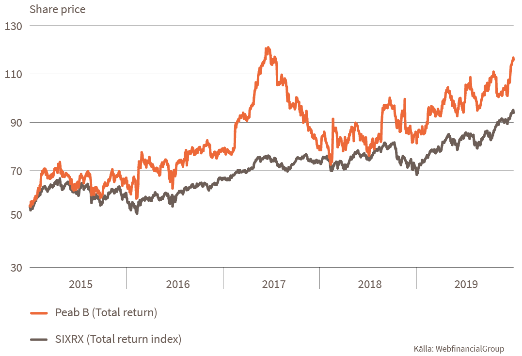 Total_return_BYSTED-EN
