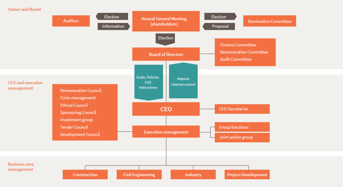 peab-styrning-en-2019-1140