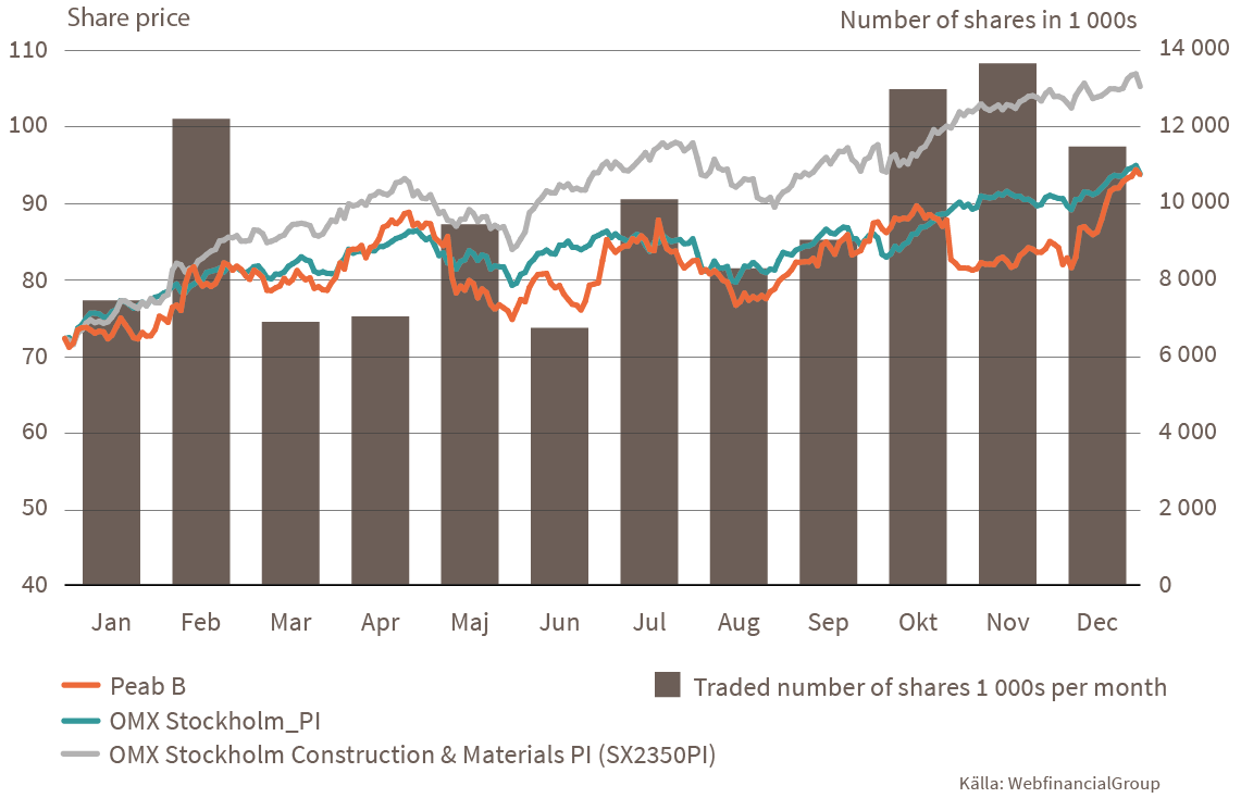 price-trend_BYSTED-EN