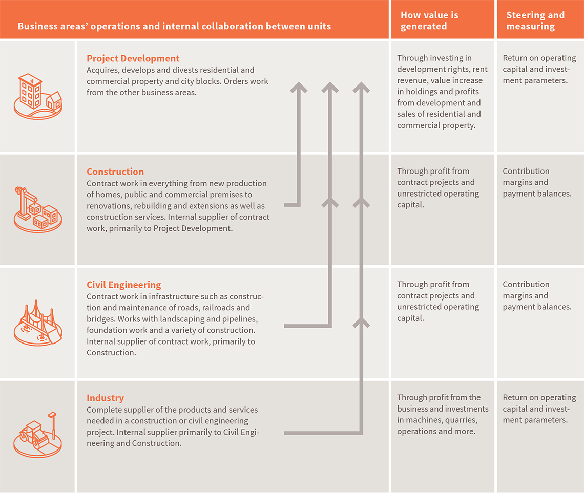 value-adding-operations-en-2019-2