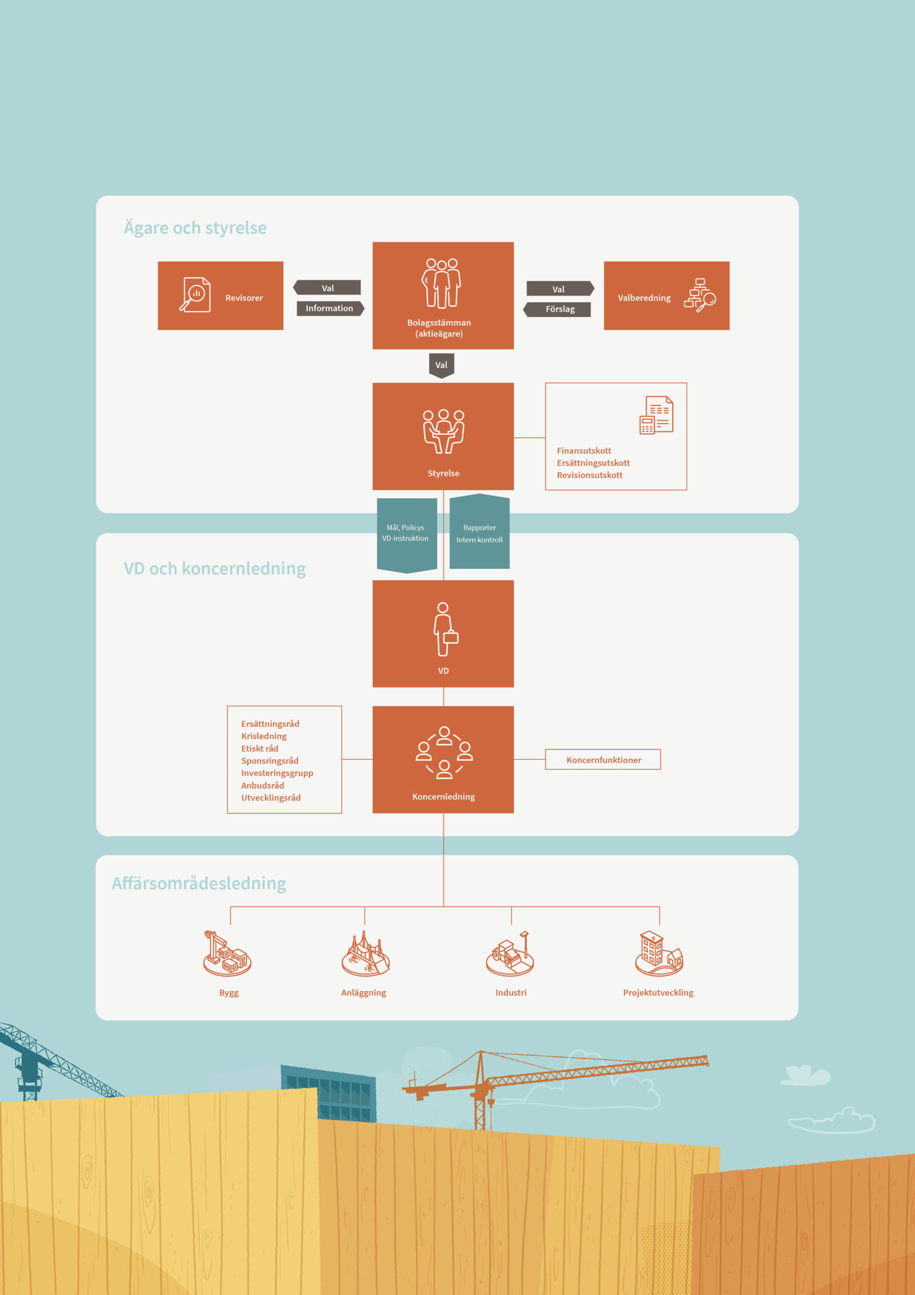 peab_styrning_2020_3