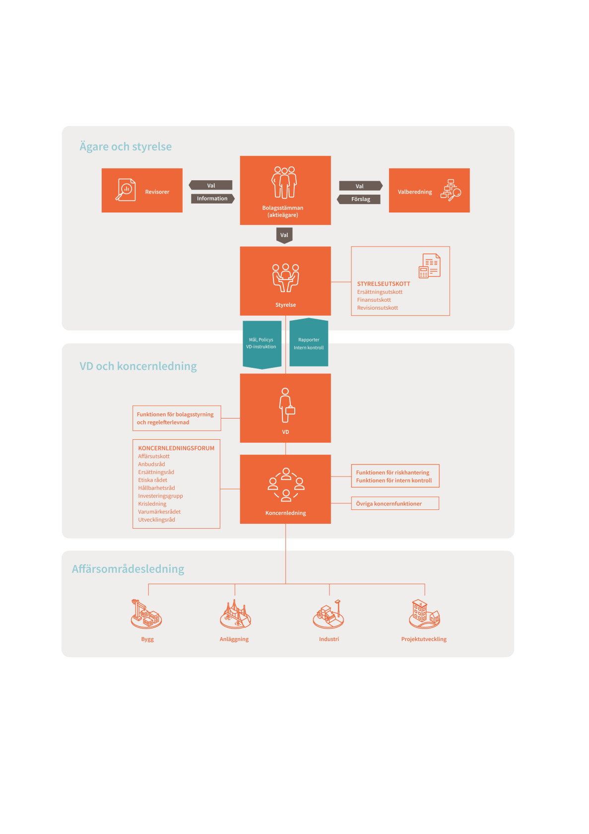 peab_styrning_2024_utan-_bg_6feb